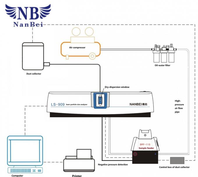 Laser Particle Size Analyzer 2100μm Chemical Analysis Equipment 5