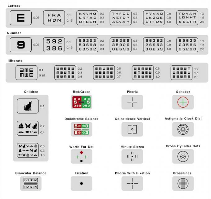 Auto Chart Projector 0