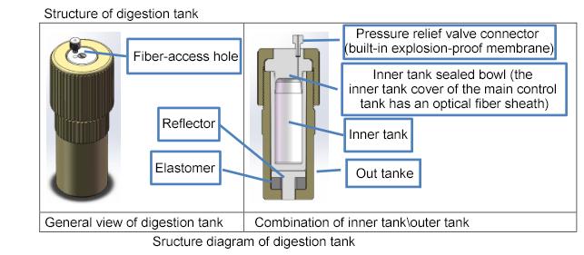 Closed Type Intelligent Microwave Digestion 0
