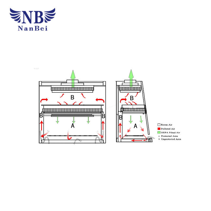 Laboratory 0.53 M/S Biological Safety Cabinet