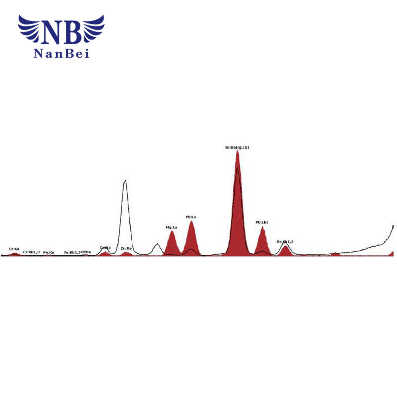 Energy Dispersive X-Ray Fluorescence Spectrometer For Elements S To U