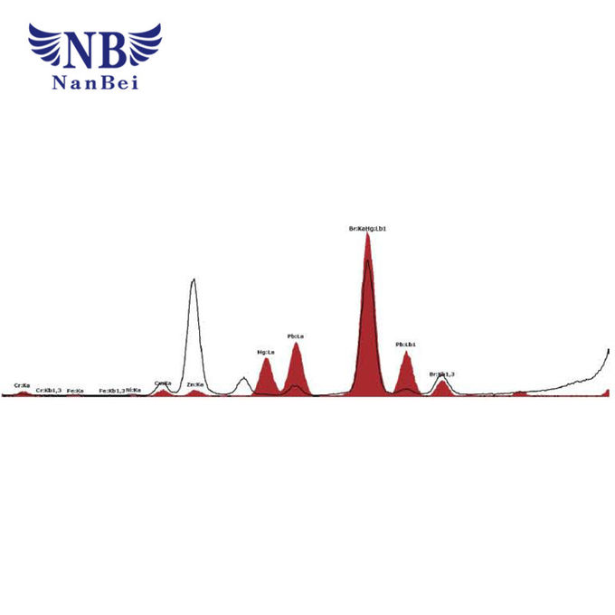 Energy Dispersive X-Ray Fluorescence Spectrometer For Elements S To U 3