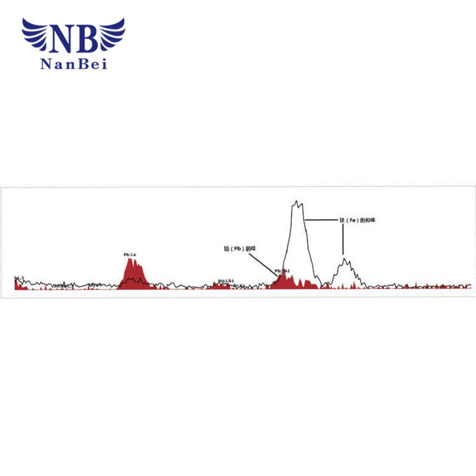 Energy Dispersive X-Ray Fluorescence Spectrometer For Elements S To U 2